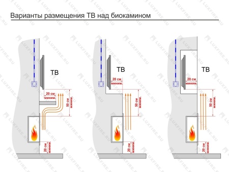Портальный биокамин Lux Fire "Фаер Бокс 2 - 25.5" Портальный биокамин Lux Fire "Фаер Бокс 2 - 25.5" по цене 52 877 руб.